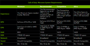 Warzone system requirements